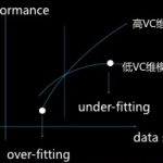 机器学习五要素 之 开篇