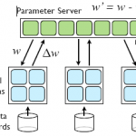 机器学习五要素 optimization