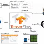 『深度长文』Tensorflow代码解析（一）