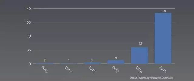 为什么现在的人工智能助理都像人工智障？