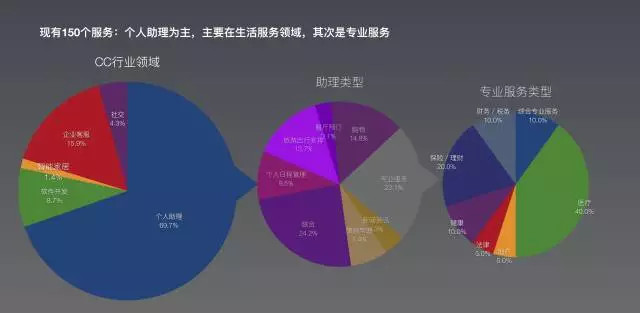 为什么现在的人工智能助理都像人工智障？