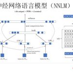 NLP预训练技术发展史: 从Word Embedding到Bert