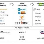 AutoML 的十大开源库