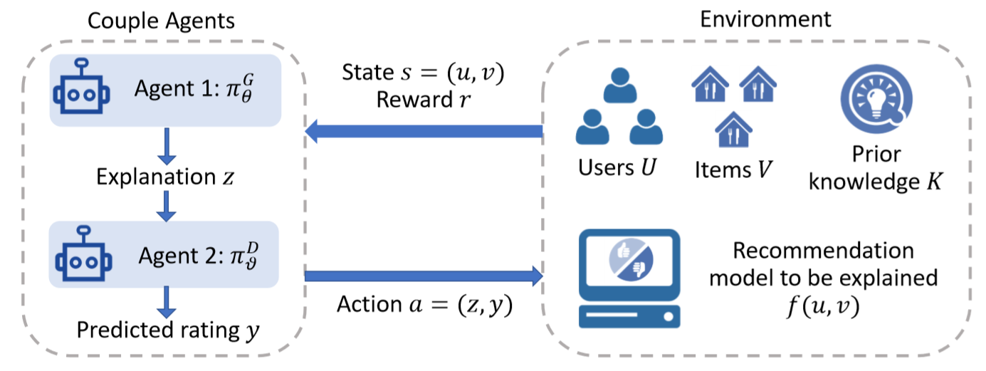 https://www.msra.cn/wp-content/uploads/2018/11/tech-bylines-personalized-recommendation-system-1.png