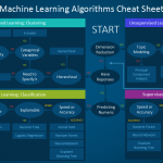 Which machine learning algorithm should I use?