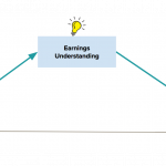 Mediation Modeling at Uber: Understanding Why Product Changes Work (and Don’t Work)