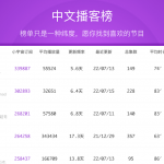中文播客榜